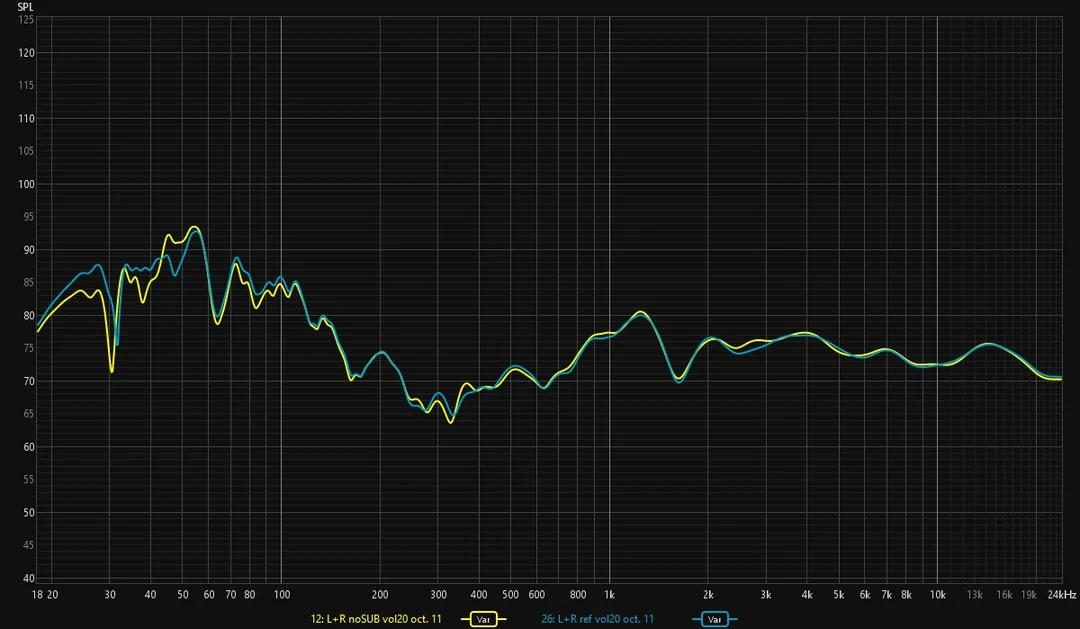 Frequency response of EV6 Meridian front speakers with and without subwoofer